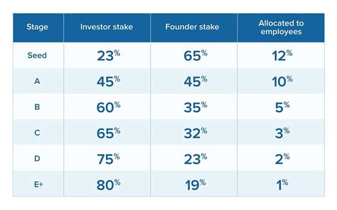 startup company equity structure